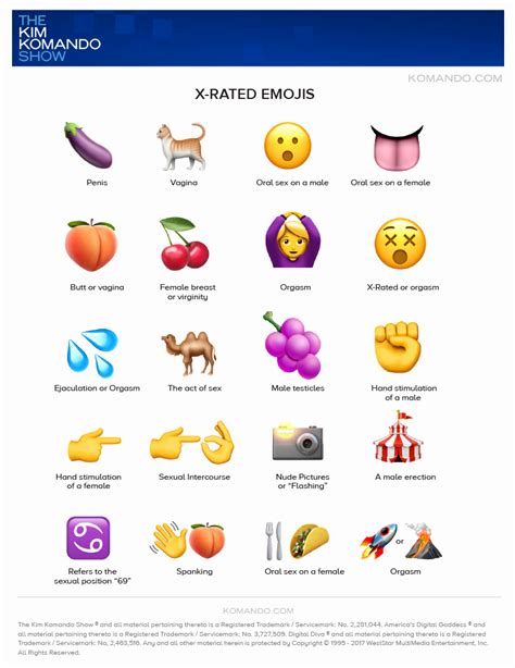 The Complete Guide To Emojis That Mean Dirty Words